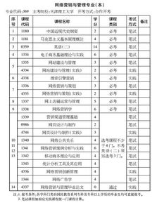 寧波網(wǎng)絡營銷自考本科專業(yè)