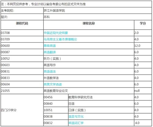 自考英語(yǔ)本科有啥app