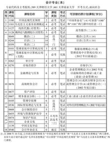 201910月會(huì )計本科自考科目