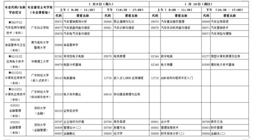 如果填寫(xiě)簡(jiǎn)歷要寫(xiě)上自己的自考本科