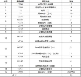 計算機自考本科考哪幾門(mén)