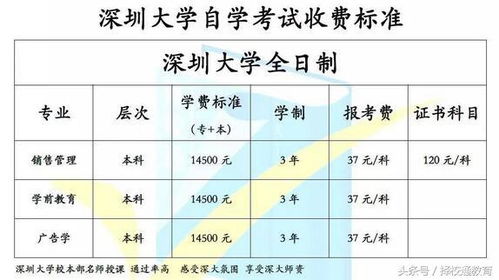 深圳大學(xué)日語(yǔ)自考本科