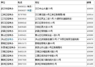 公安大學(xué)自考本科在哪報名
