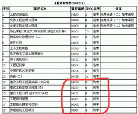 自考本科什么時(shí)候繳費