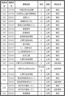 自考本科計算機機科目