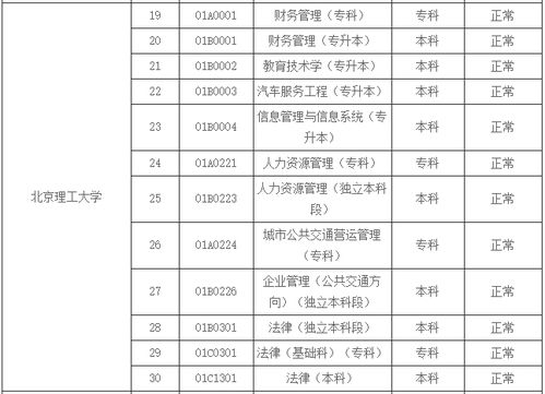 北京理工大學(xué)自考本科分?jǐn)?shù)線