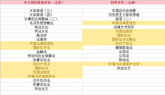 自考法學(xué)本科畢業(yè)可以進(jìn)入律事所嗎