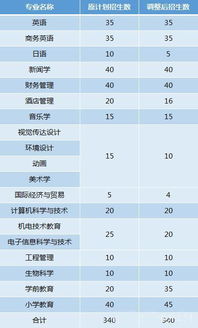 湖北二師全日制自考本科作息時間