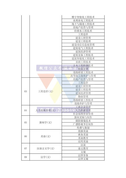 陜西自考本科專(zhuān)業(yè)對應關(guān)系