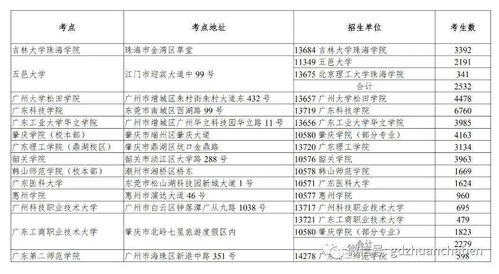 廣東2020自考本科考試科目時間安排