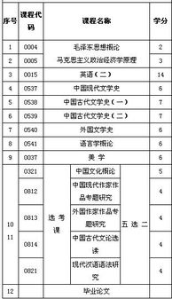 韓語(yǔ)本科自考科目