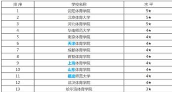 體育運動(dòng)專(zhuān)業(yè)自考本科