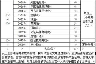 法律自考本科學(xué)位證上專(zhuān)業(yè)是什么