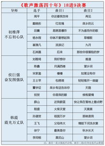 校園歌聲大賽作文