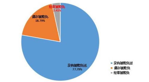 校園欺凌研究報告作文