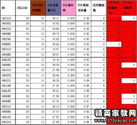 校園調(diào)查報告500字作文