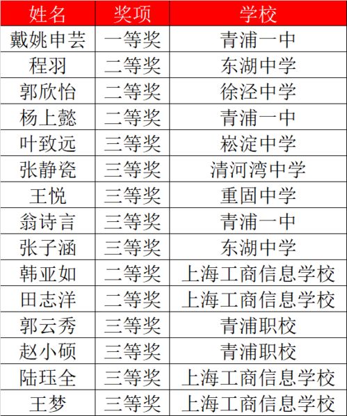 校園廉文化高中作文