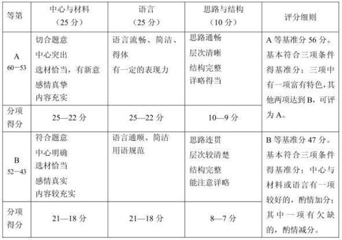 串聯(lián)法作文校園