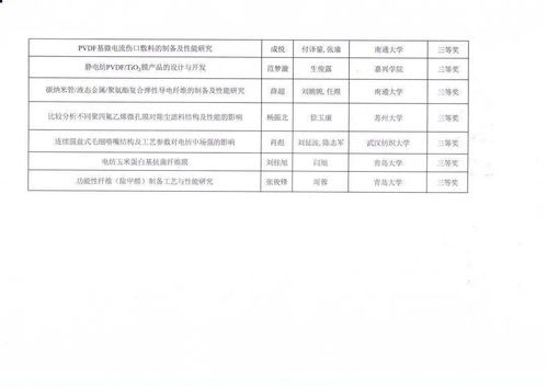 作文,之星,創(chuàng  )新,材料