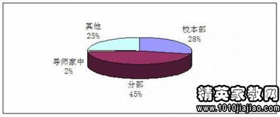 小學(xué)生校園環(huán)境調查報告作文