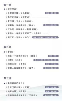 高雅藝術進校園作文五百字,高雅藝術進校園作文800,高雅藝術進校園作文五百字600個字