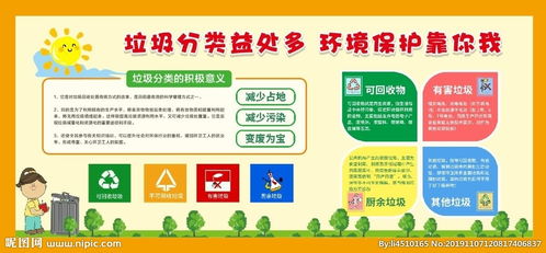 校園垃圾分類(lèi)作1500字作文怎么寫(xiě)