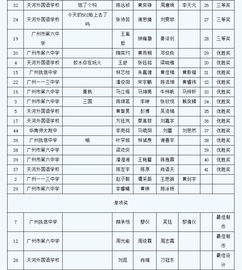 走進中學(xué)校園有感作文