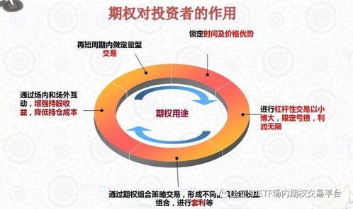 期權(quán),注意事項,激勵,企業(yè)