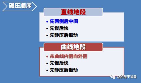 要點(diǎn),注意事項,工程施工技術(shù)