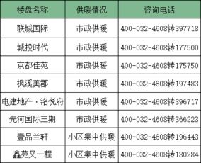 市政供暖首次供暖注意事項