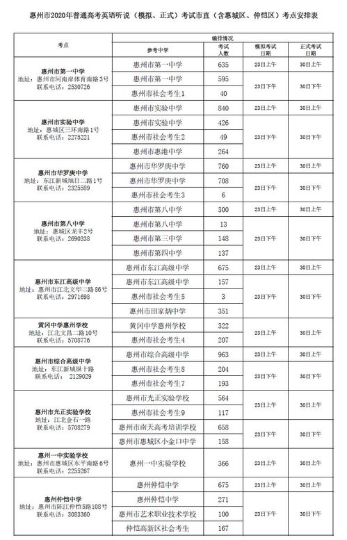 高考英語(yǔ)考場(chǎng)注意事項