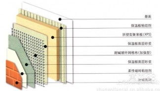 巖棉板外墻外保溫系統注意事項