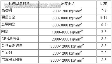 鉆削加工注意事項,鋸削加工注意事項,刨削加工的安全注意事項有哪些