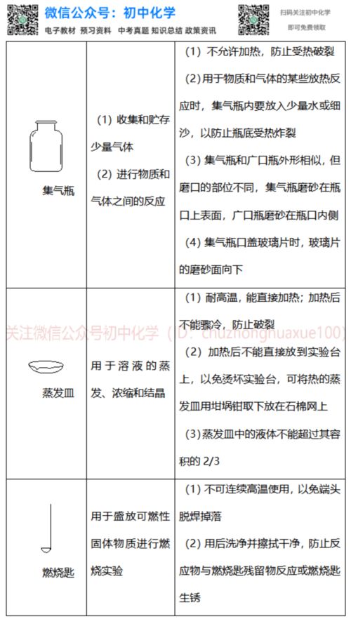 注意事項(xiàng),化學(xué)實(shí)驗(yàn),初中,管理