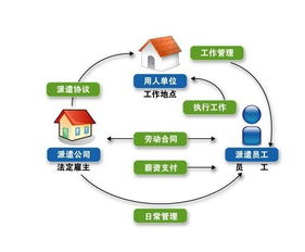 勞務(wù)派遣行政許可實(shí)施辦法,勞務(wù)派遣行政許可管理辦法,勞務(wù)派遣行政許可申請書(shū)
