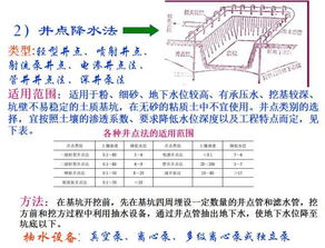 排水,注意事項