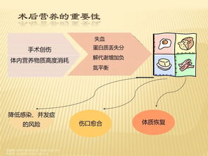 放療的注意事項,肺癌放療注意事項,放療注意事項乳腺癌