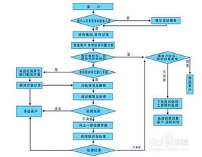 客服,注意事項