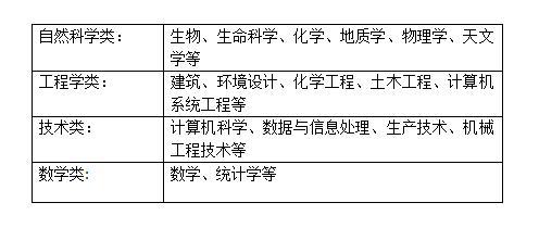 留學(xué)生,注意事項,ds160