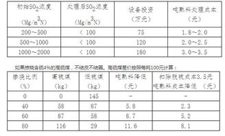 水泥窯使用高硫煤注意事項