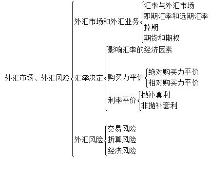 套匯,外匯,注意事項,步驟