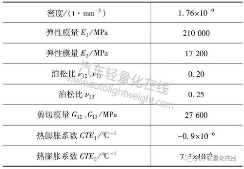 成形,數值,注意事項,若干