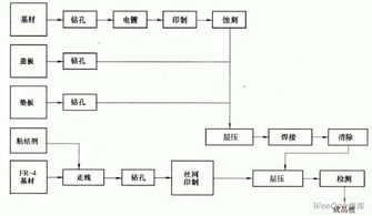 焊接電路安裝注意事項