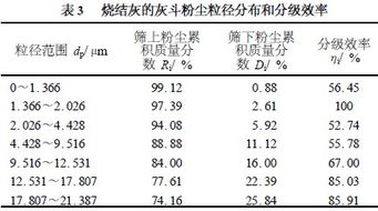 粉塵過(guò)敏注意事項(xiàng),清理粉塵注意事項(xiàng),粉塵防爆注意事項(xiàng)