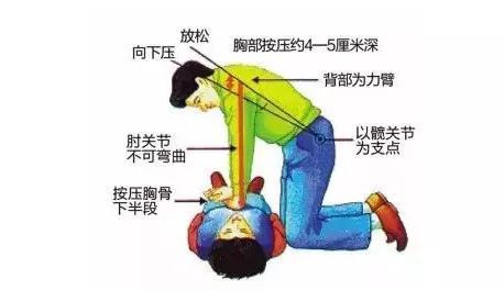 按壓,簡(jiǎn)述,注意事項