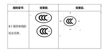 電熱毯檢測(cè)標(biāo)準(zhǔn)與注意事項(xiàng)