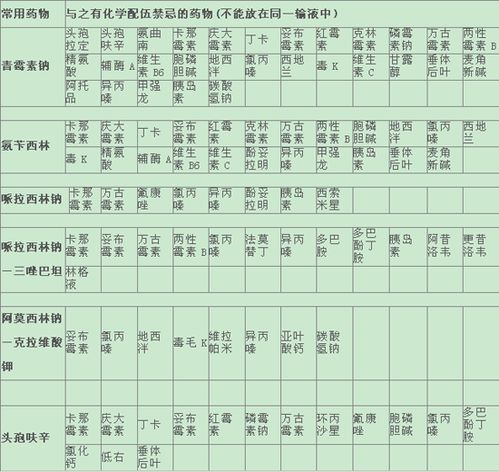 藥物配伍規律和注意事項有哪些