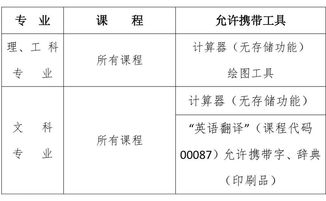 自考考試注意事項
