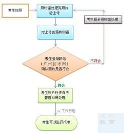 注意事項,收集,數據