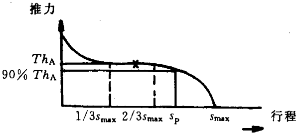 汽車(chē)制動(dòng)性能實(shí)驗(yàn)的注意事項(xiàng)